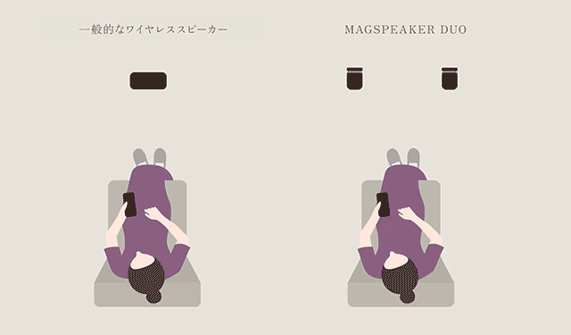 音の出方イメージ