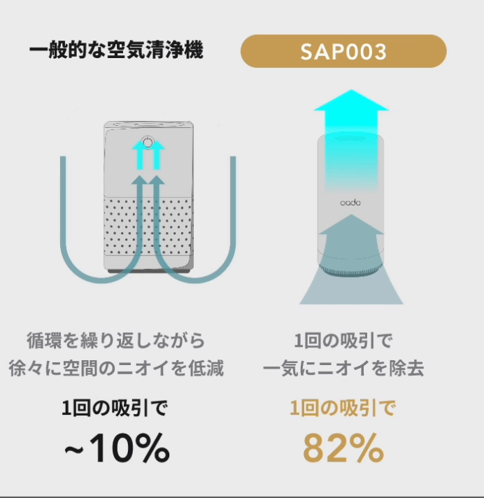 吸引力の違い