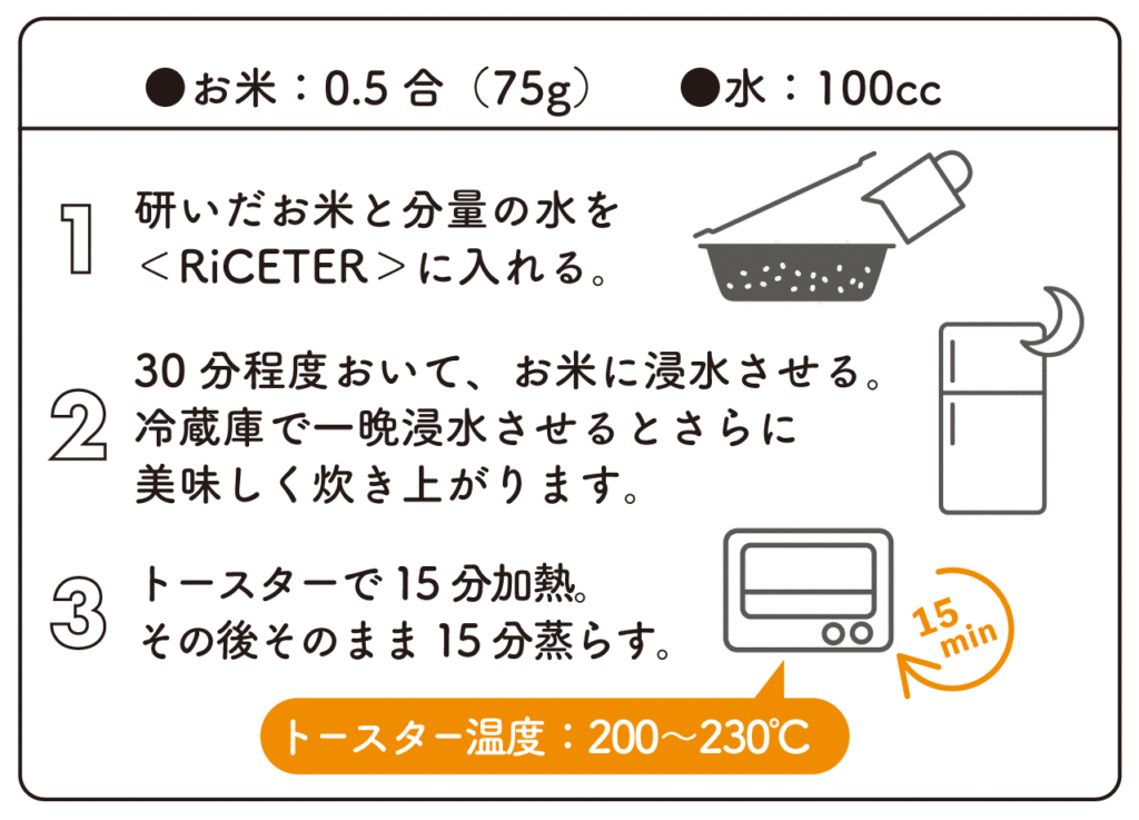 RiCETER_02